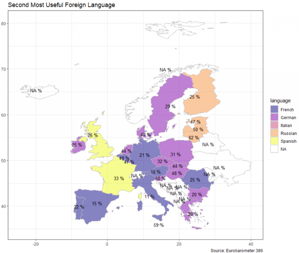 Graph second most useful foreign languages for people in EU