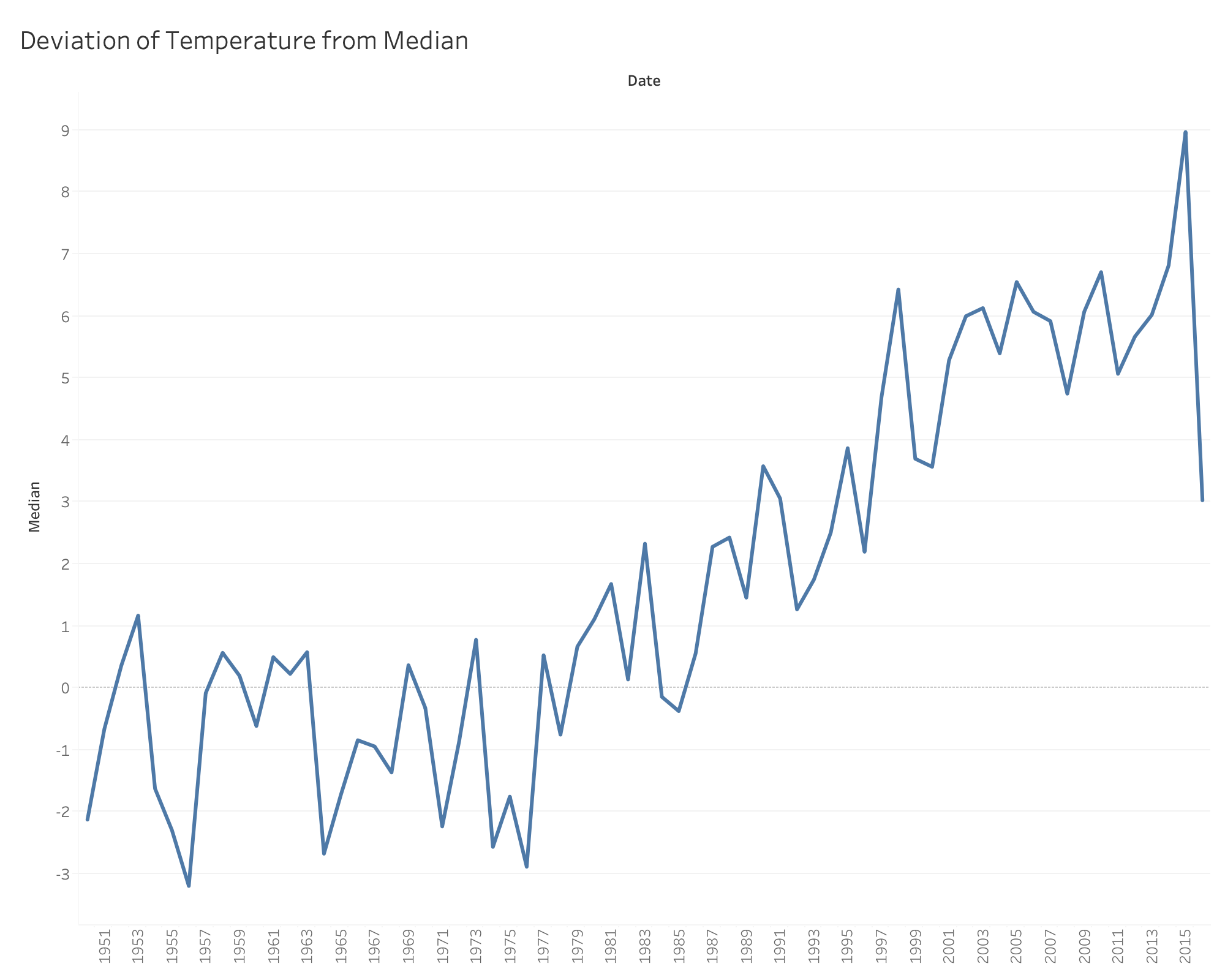 Climate Change, Humanity's Biggest Problem - Data visualization and ...