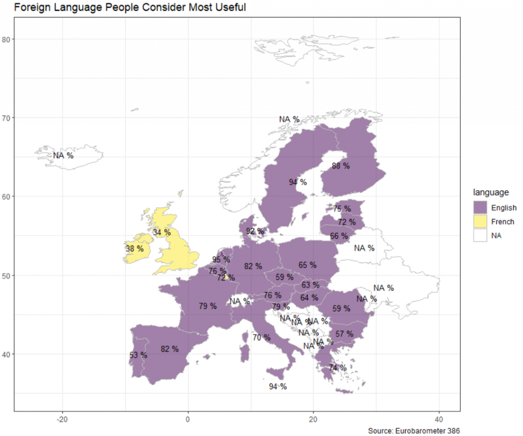 Graph foreign languages people in EU consider most useful