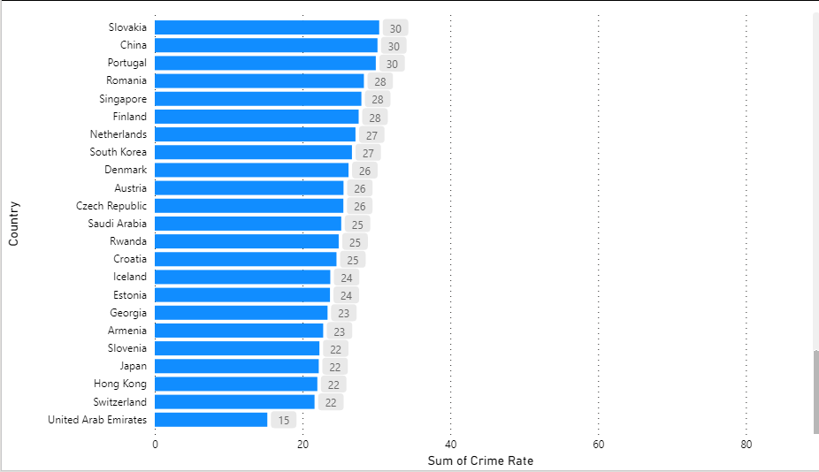 Crime Economics – Data visualization and communication