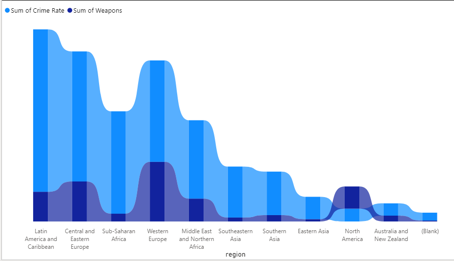 How Does Inflation Affect Crime Rates Crime Economics – Data visualization and communication