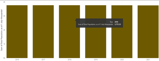 Countries Information - Data visualization and communication