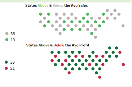 Above Average Graph Crunching the Numbers: from Raw Data to Rich Insights - Data ...