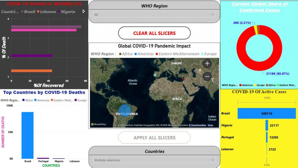 Global COVID-19 Snapshot: A Visual Story of the Pandemic's Global ...